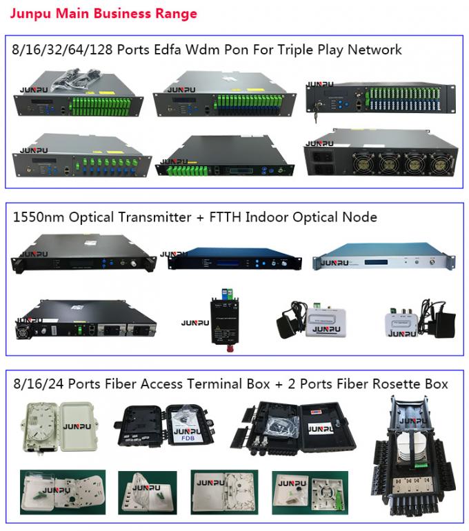 Pon Edfa Wdm RF Input 32-poort 1550nm optische versterker met JDSU-laser 8